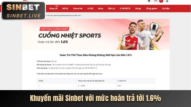 Cá cược Thể thao PP88